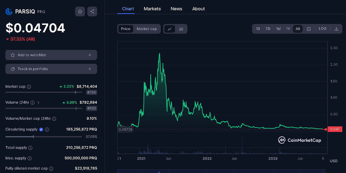 My Top 10 AI Crypto Projects to DCA Into for Massive Gains in the Next Bull  Run | by Jonas (Crypto Big Stories) | InsiderFinance Wire
