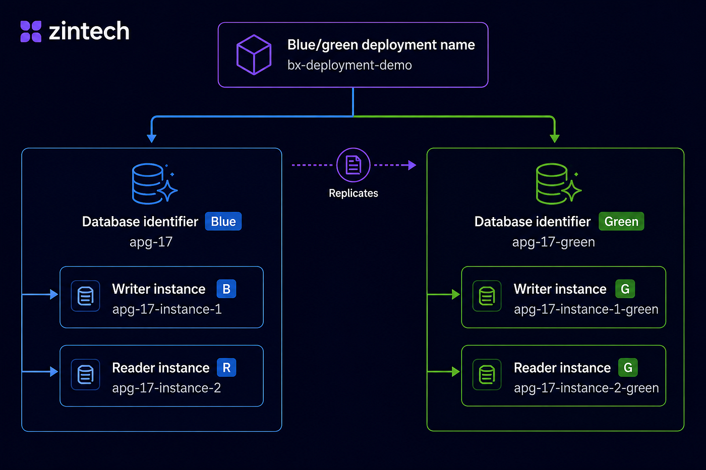 Beyond the 404: Why We Codified the Sub-2-Second AWS Migration Standard