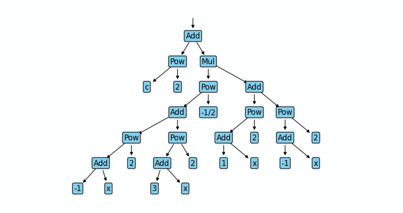 How To Draw A Tree Graph In Python