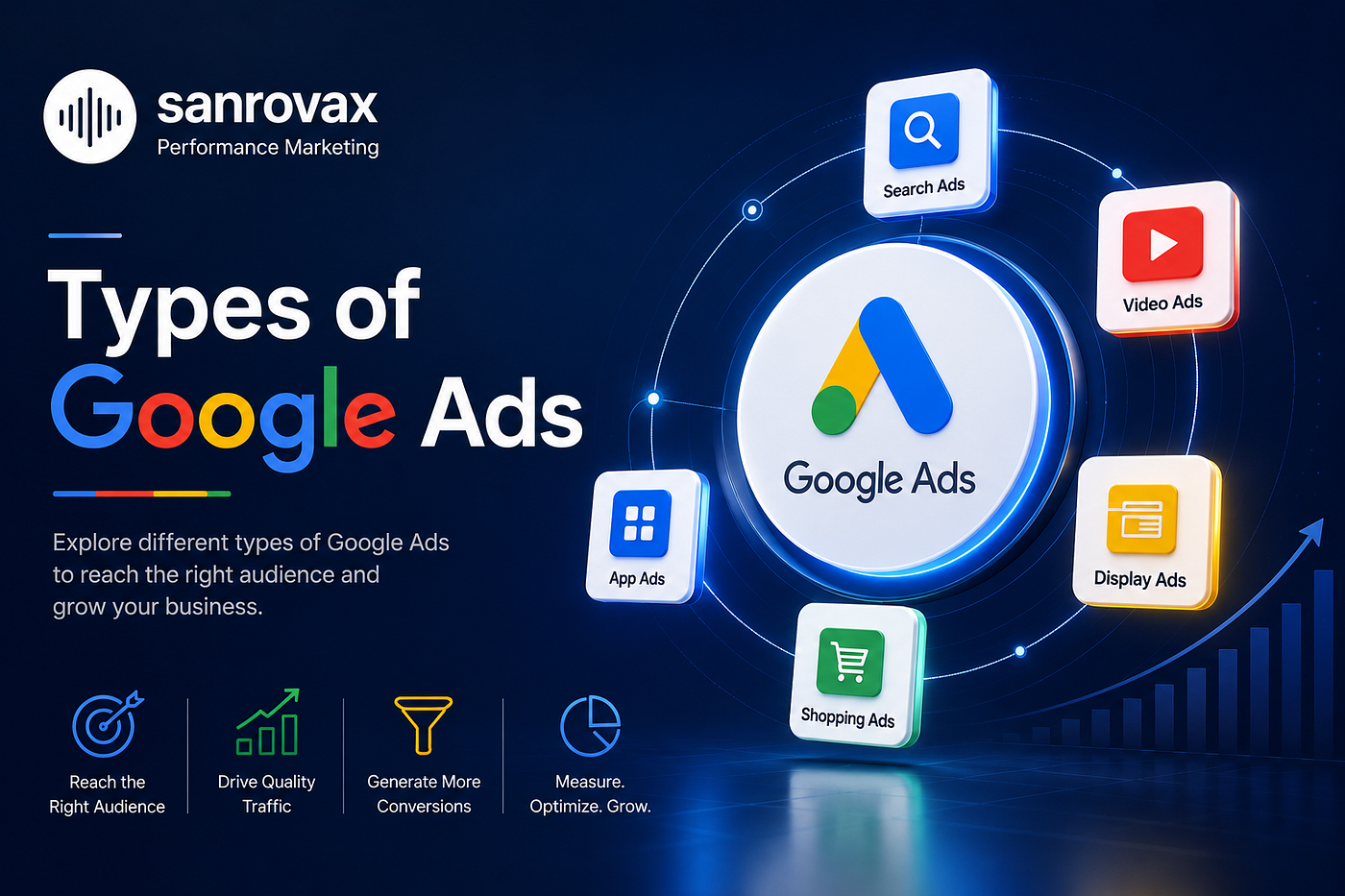The Google Ads Format Question Nobody Asks Before Spending — and Why the Answer Changes Everything