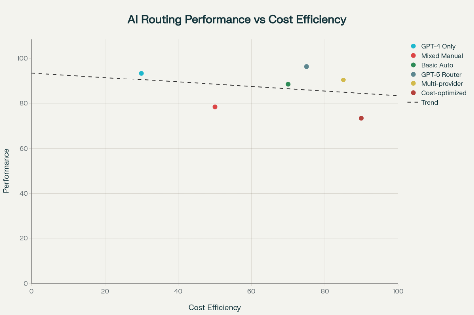 router cost vs performance graph lifespan analysis