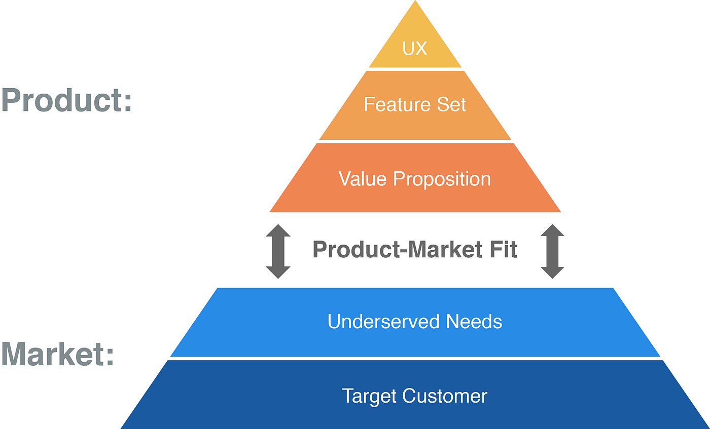 The Product Management Playbook: 7, 13 Strategic Cadence