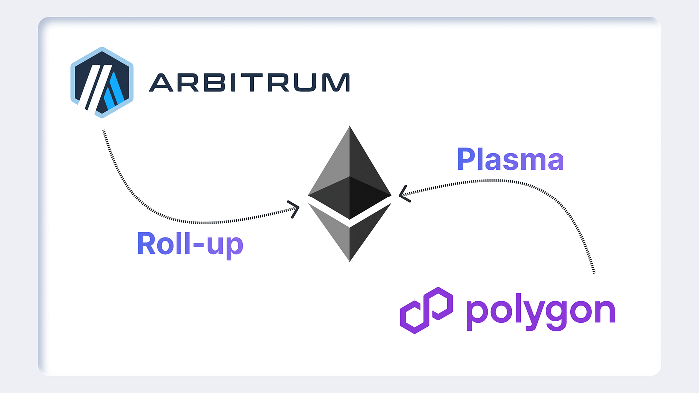 Luniverse NOVA X Arbitrum — 1. What is Arbitrum & Why ? | by B_Oxygen |  Medium