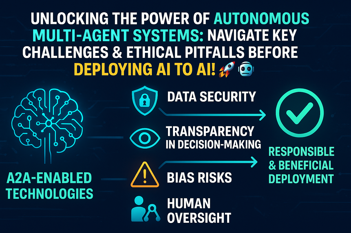 Explore A2A in Depth: The Dawn of Collaborative AI Agents | by Kajal Yadav  | DataDrivenInvestor
