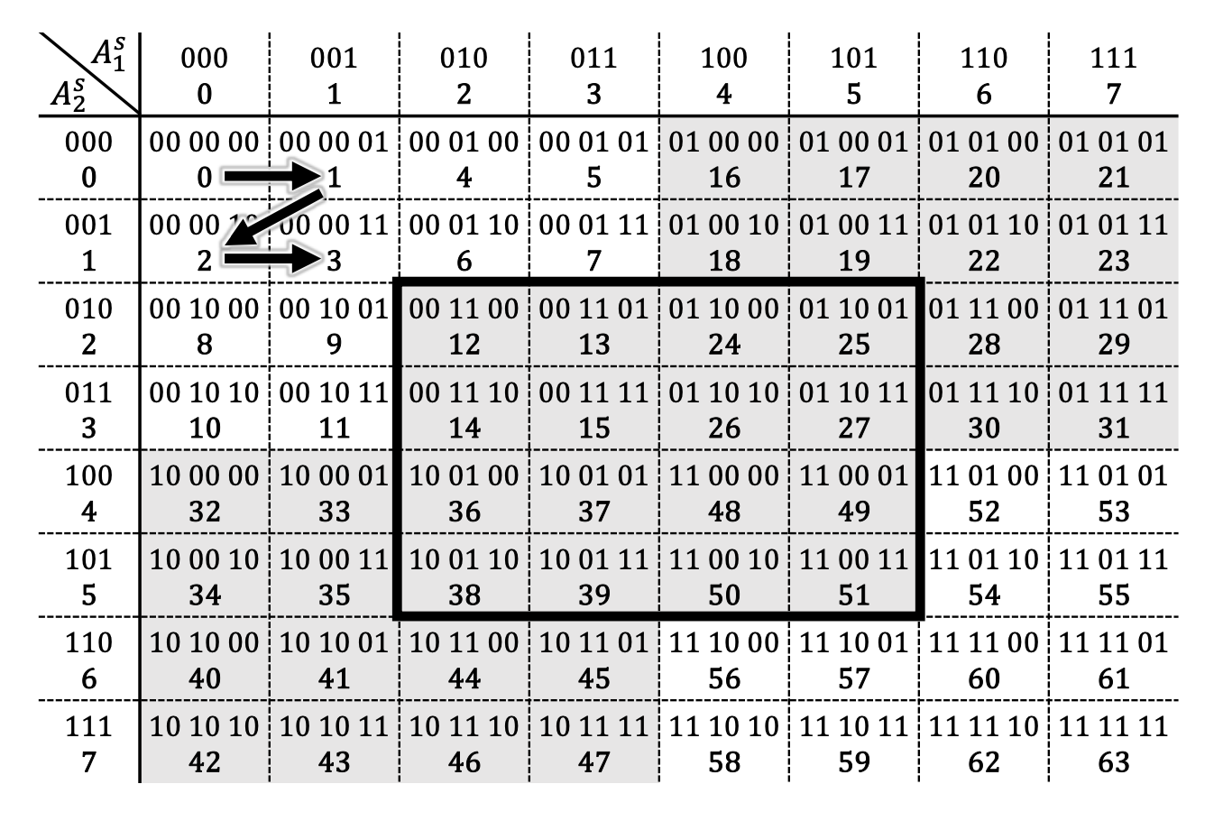 Z-Order Indexing for Efficient Queries in Data Lake | by