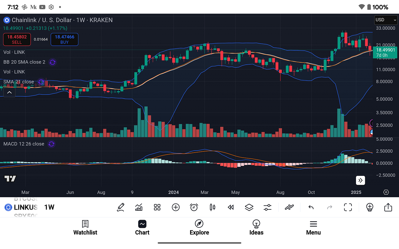 Comprehensive Technical Analysis of ChainLink (LINK): Weekly and Monthly  Charts | by Michael P. Di Fulvio | The Capital | Medium