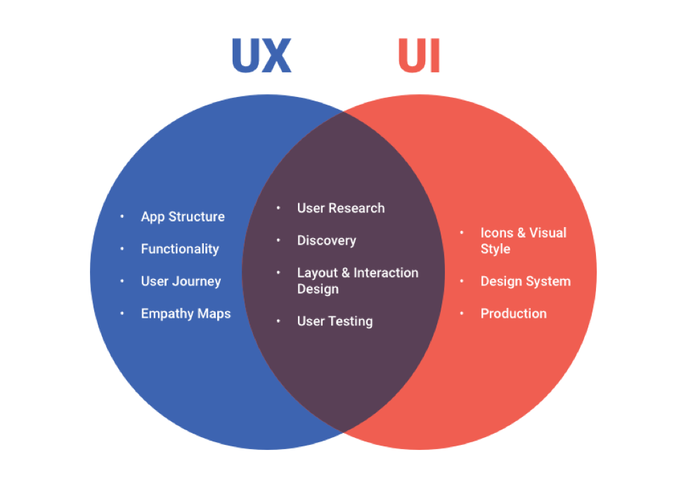 A History of the UX Research Tools Map