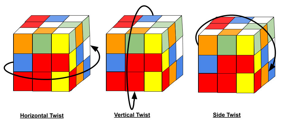 Online NxN Rubik's Cube Solver and Simulator