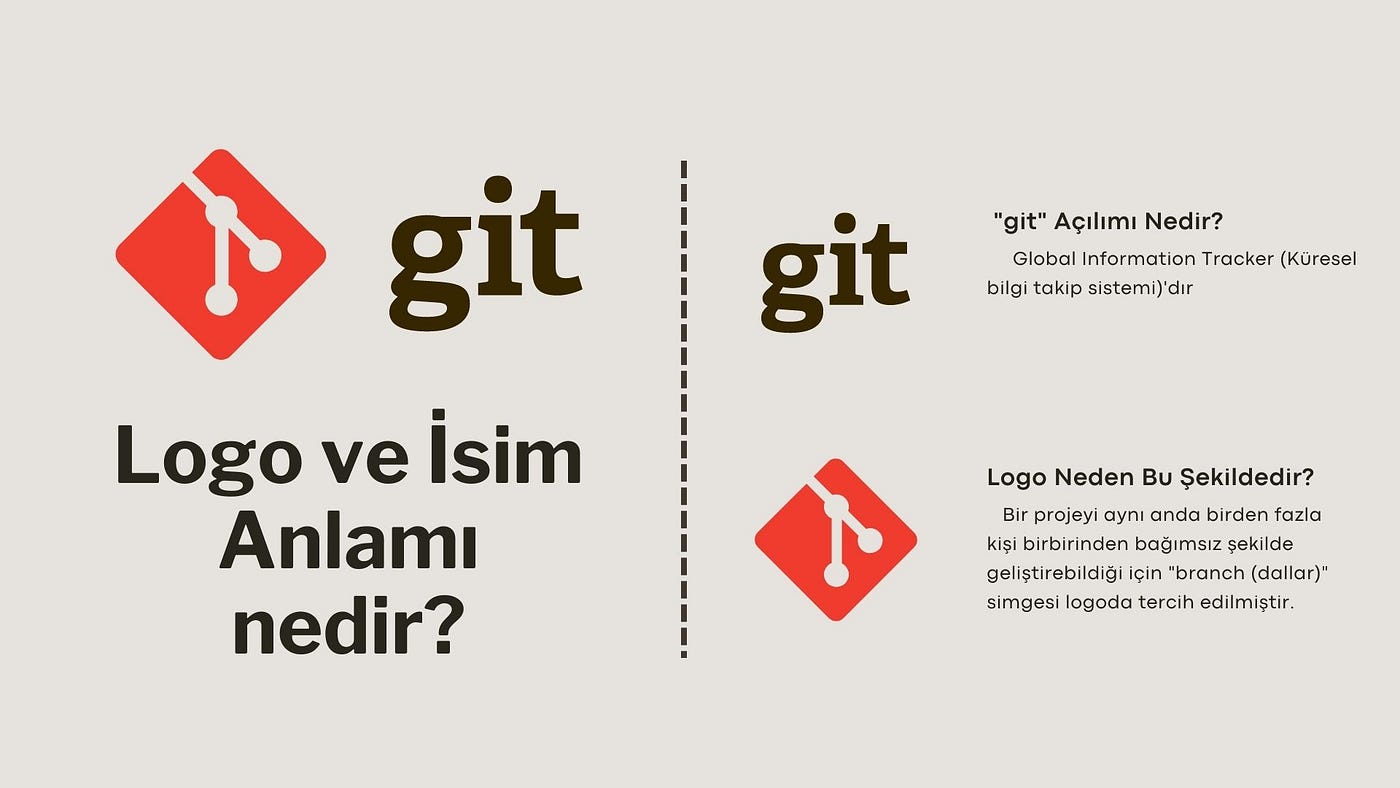Git Nedir?