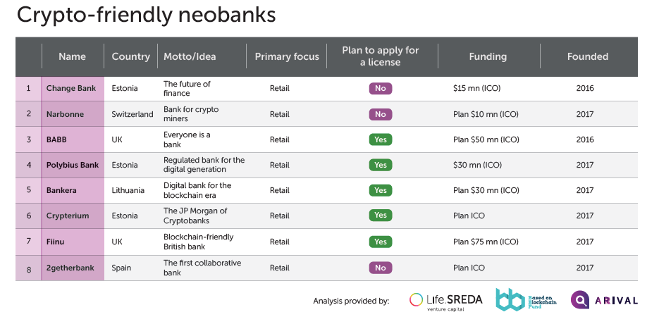 Web3 Neobank, Trade, Save & Spend Crypto & Fiat