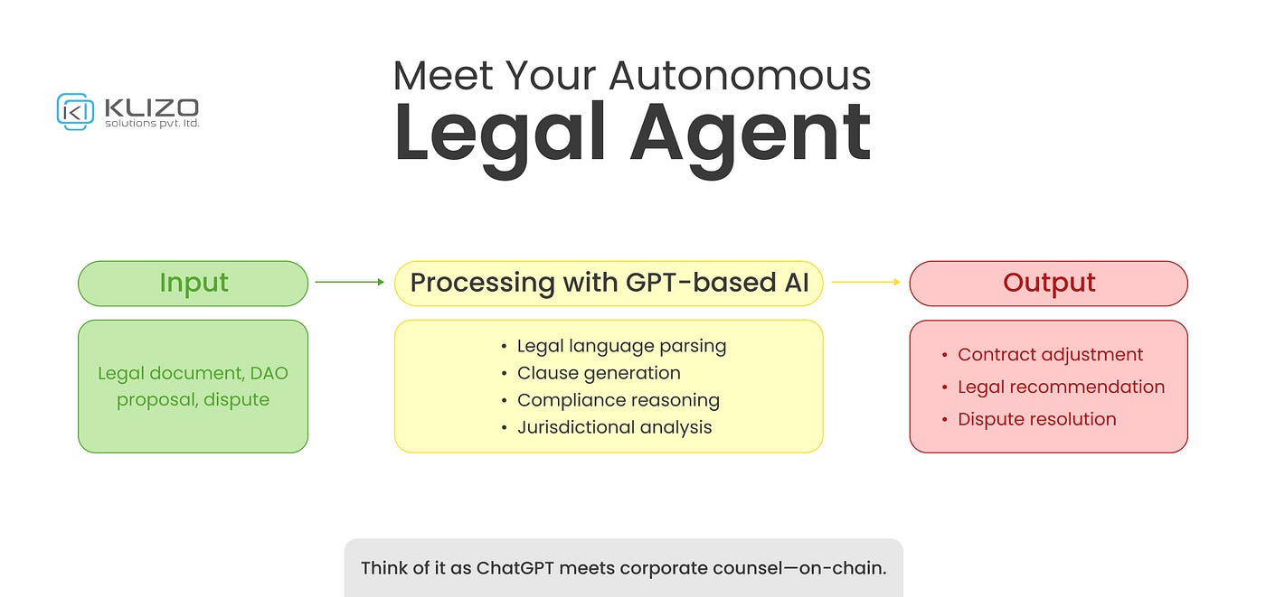 Smart Contracts Get Smarter: Autonomous Legal Agents in Web3 | by Klizo  Solutions Pvt. Ltd. | Medium