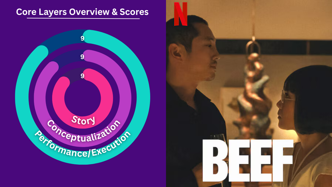 Greybrainer Analysis: Beef (2026)