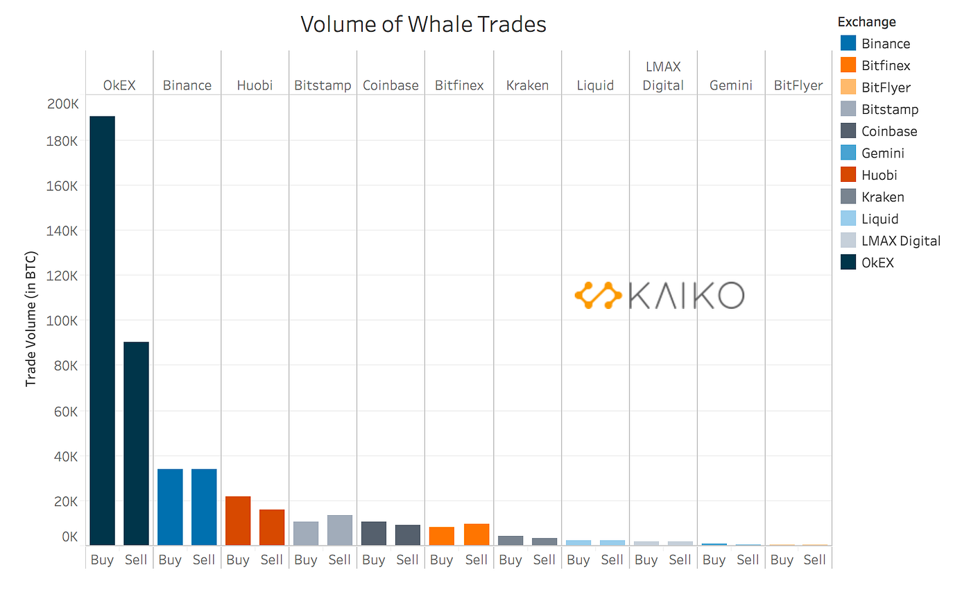 Trade size