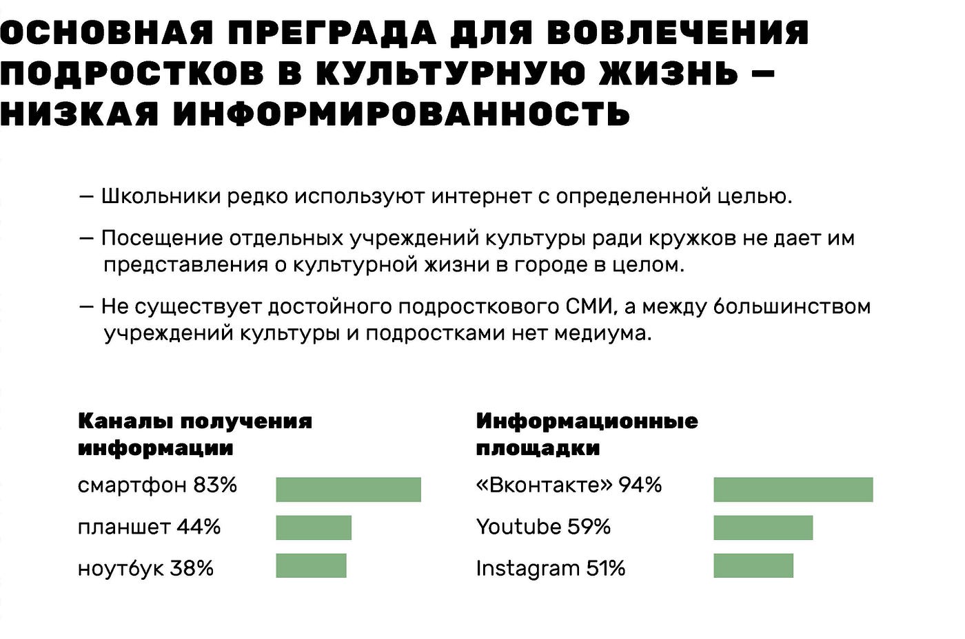 Культурное програмирование территорий | by МАРШ лаб | Medium