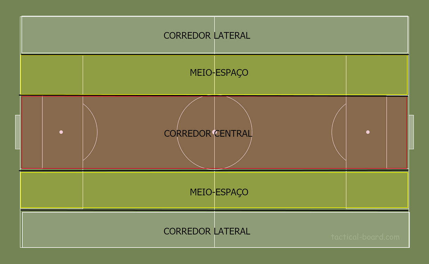 O jogo de futebol e o uso dos meio-espaços, by André Andrade