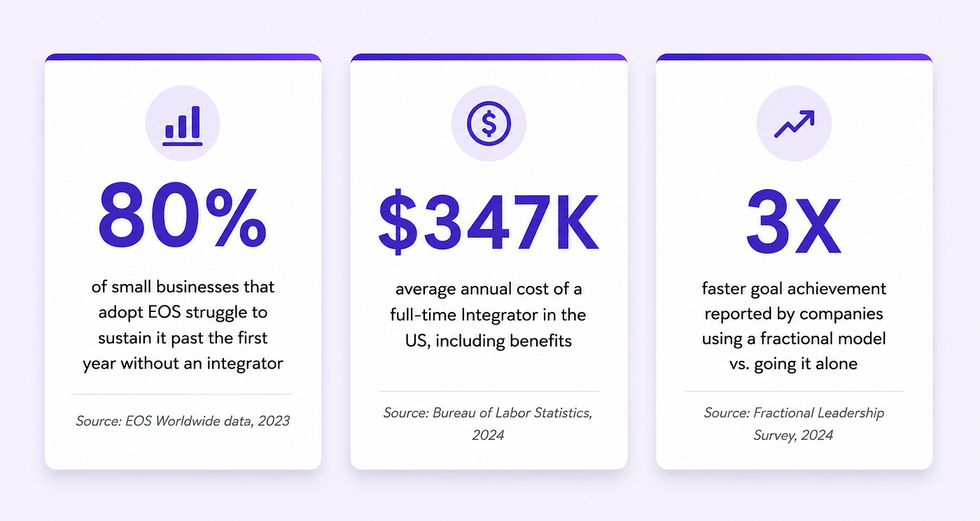 Your Business Is Drowning in Spreadsheets — and a Fractional Integrator Just Threw You a Lifeline
