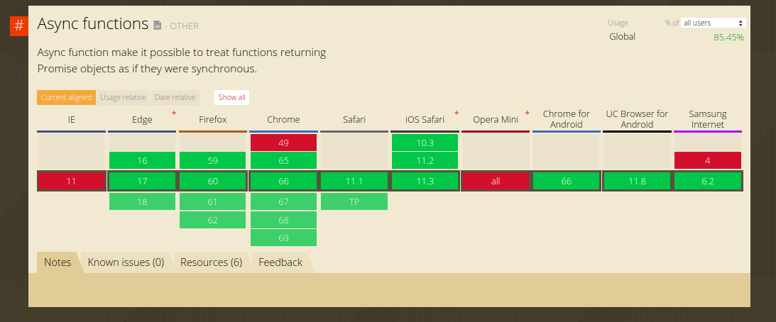 Async wait. Js async function. асинхронные функции js. script async. js асинхронность в функциях.