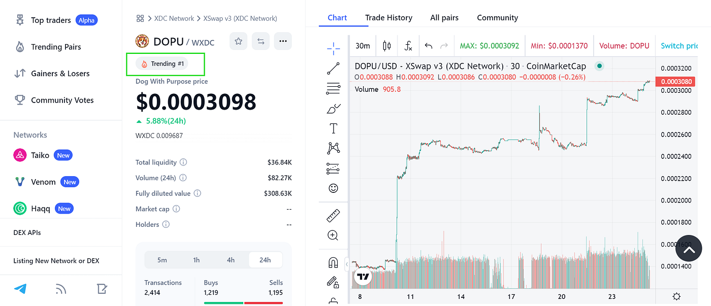 Why $DOPU is the Next Big Opportunity in Meme Tokens: A Revolutionary  Project on the XDC Network. | by XDC Network News | XDC Network News |  Medium