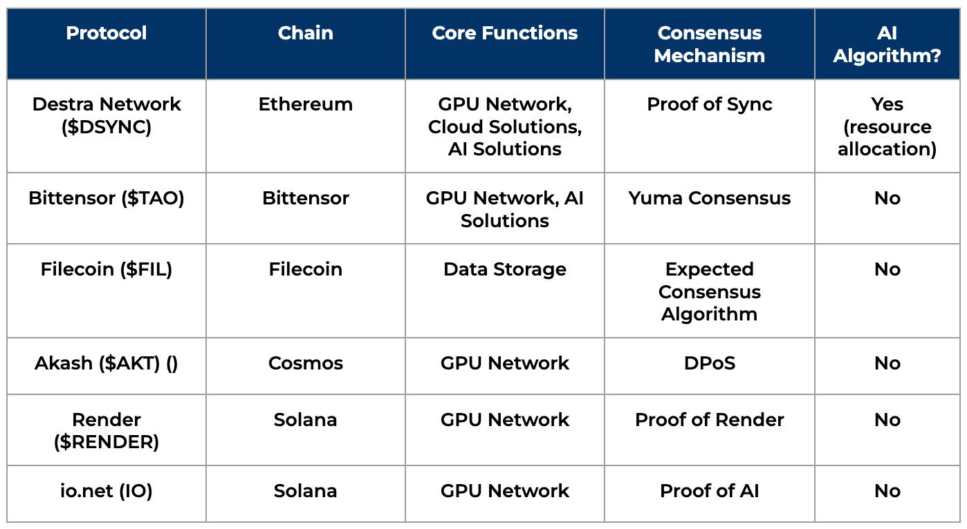Destra Network ($DSYNC) Pitch Outline (Spring 2025) | by Brock O Nelson |  Fullerton Blockchain | Medium