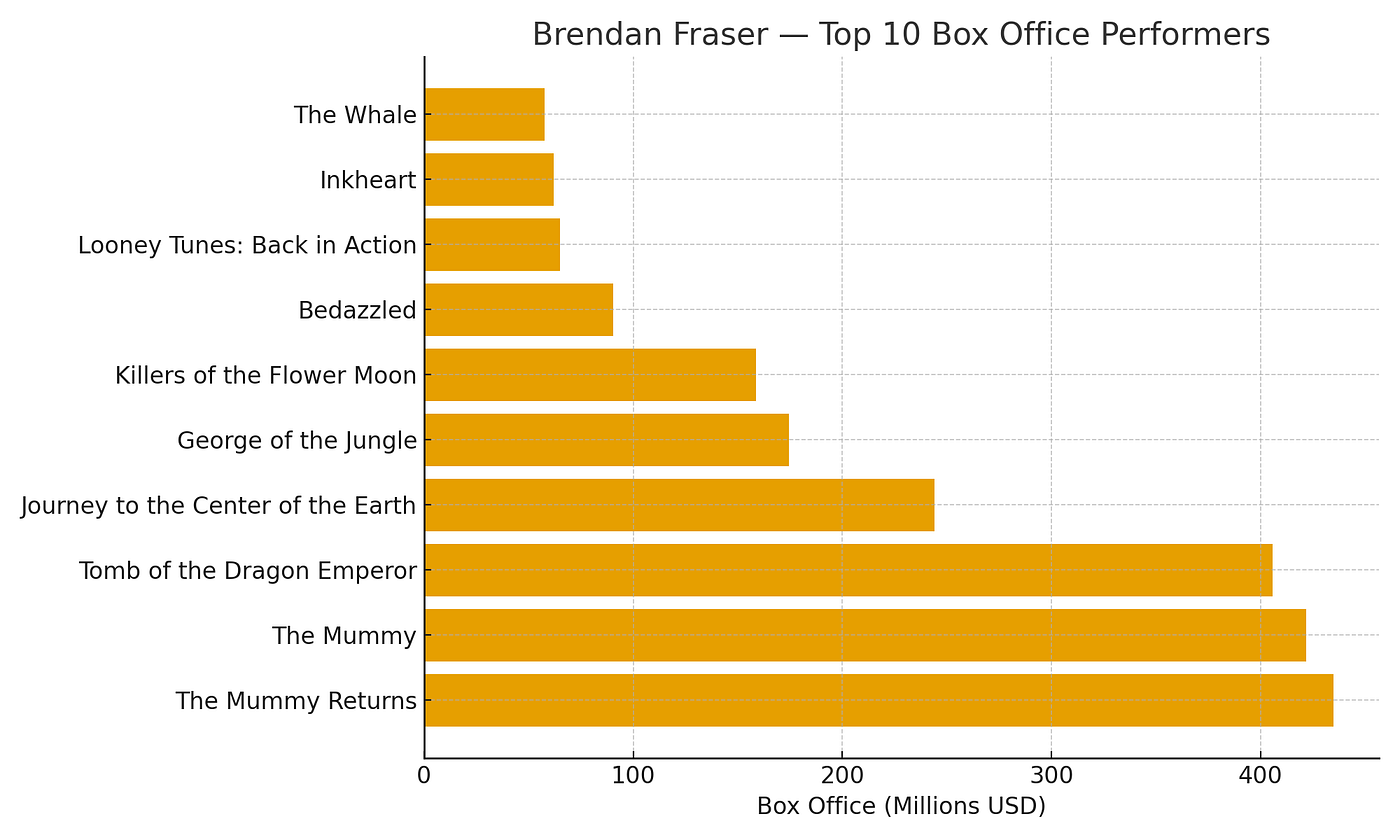Graphic mixed up Crash and Killers of the Flower Moon (My Bad)