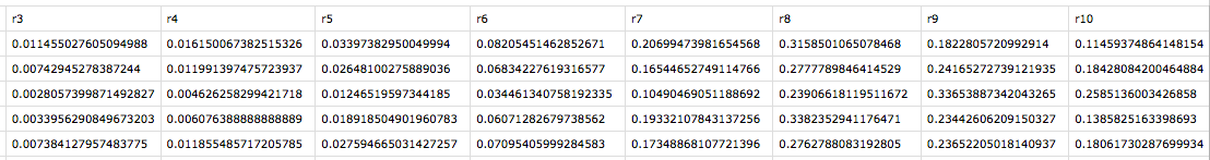 Data Analysis and Visualization of scraped data from IMDb with R