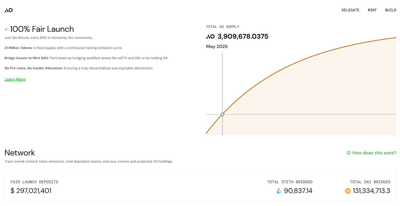 The AO Computer: A Fair Launch Token Model | by Andrea Armanni | ExaGroup |  Medium