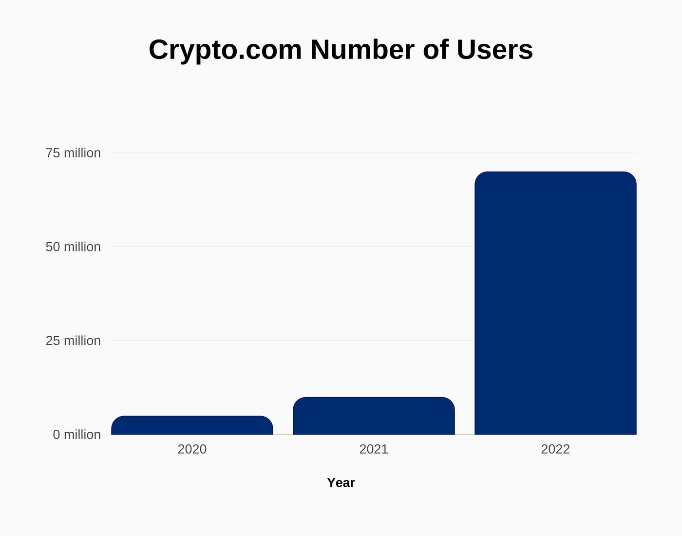 Crypto.com: Key Differences, Listing Process, Pros and Cons | by CLS Global  | Medium