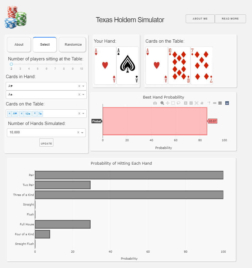 Texas Hold'em Simulator. Texas Hold'em is the most popular… | by Michael  Emmert | Towards Data Science