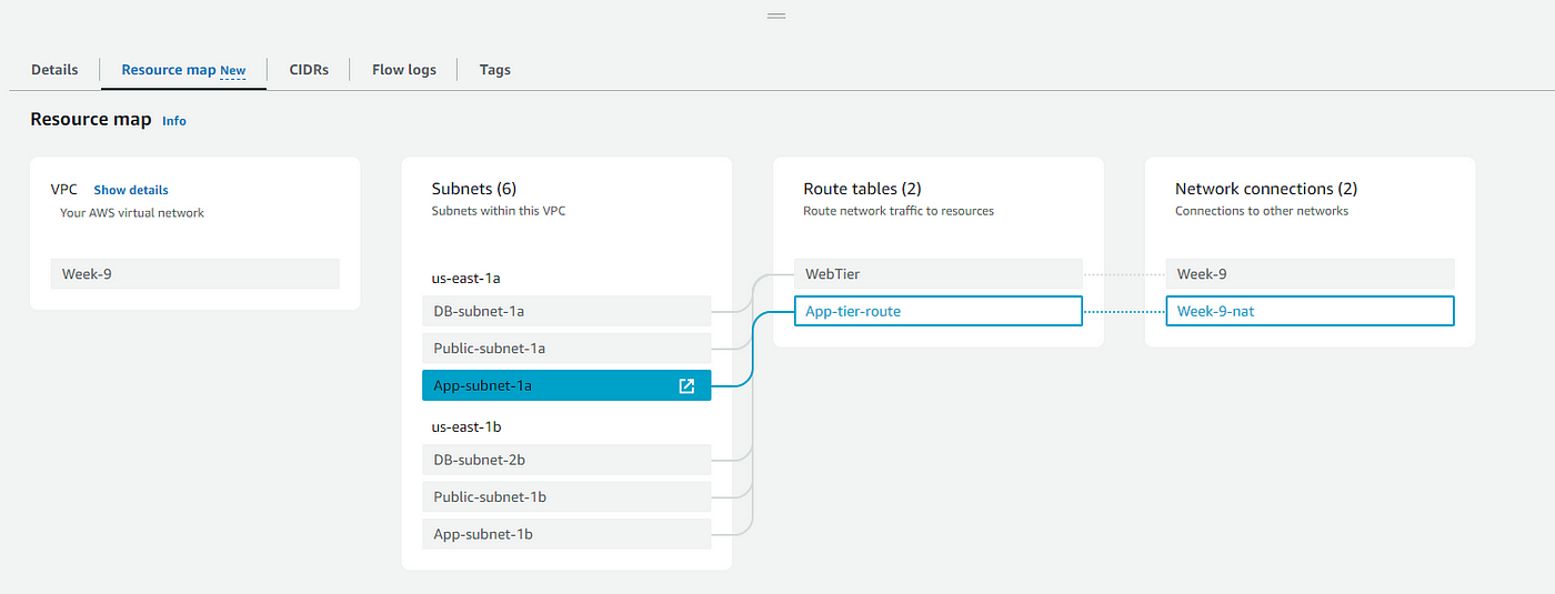 DevOps Project : 3-Tier Web-App Architecture with a Database, NFS