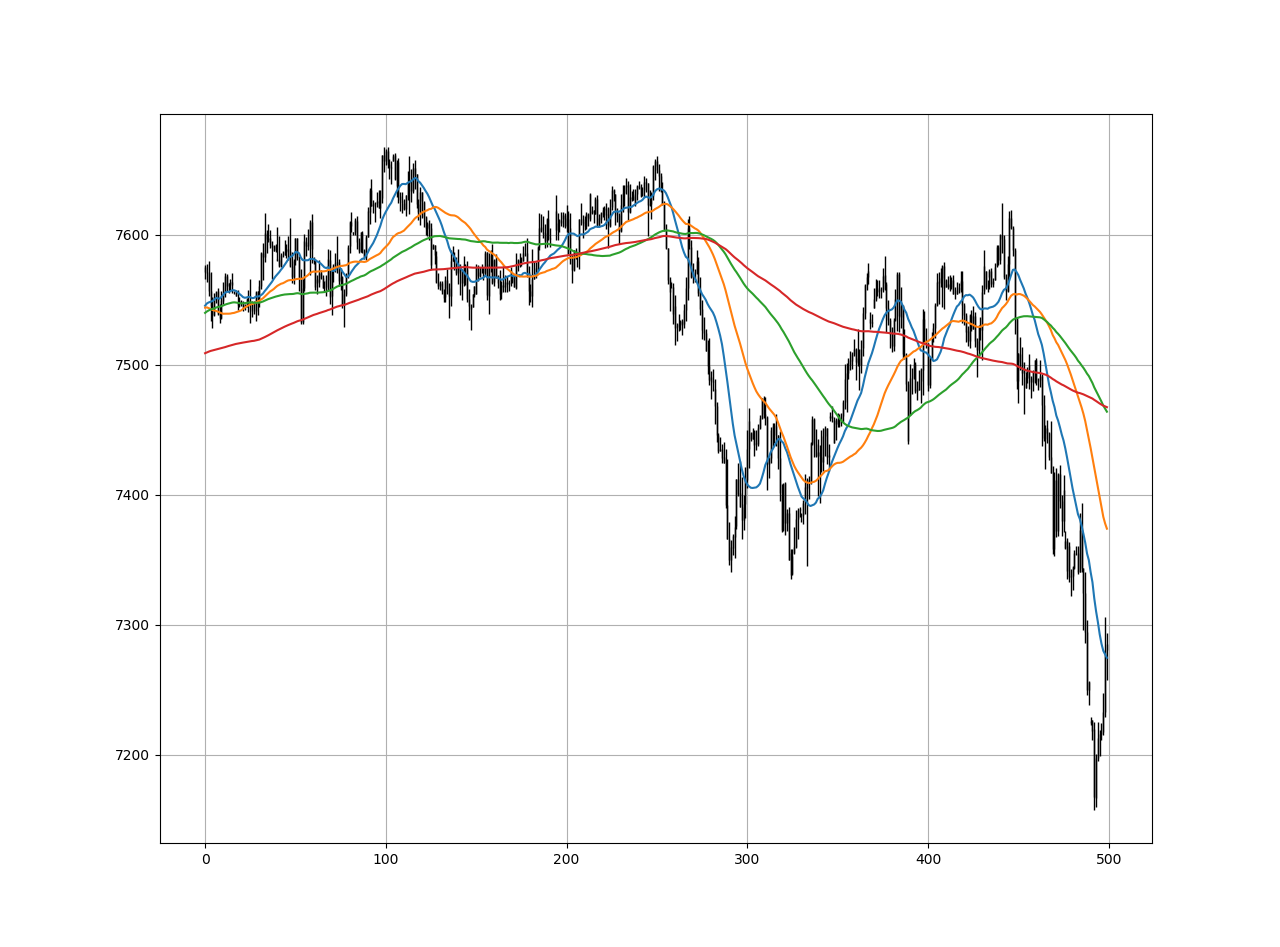 The Moving Average Ribbon Trading Technique | by Sofien Kaabar, CFA | Medium