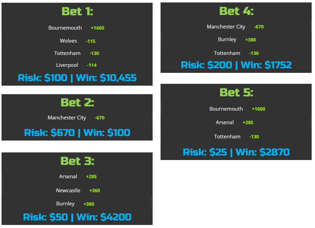 An Intro to Monte Carlo Simulation for Sports Betting Risk Management (in  Excel) | by Lloyd Danzig | Medium