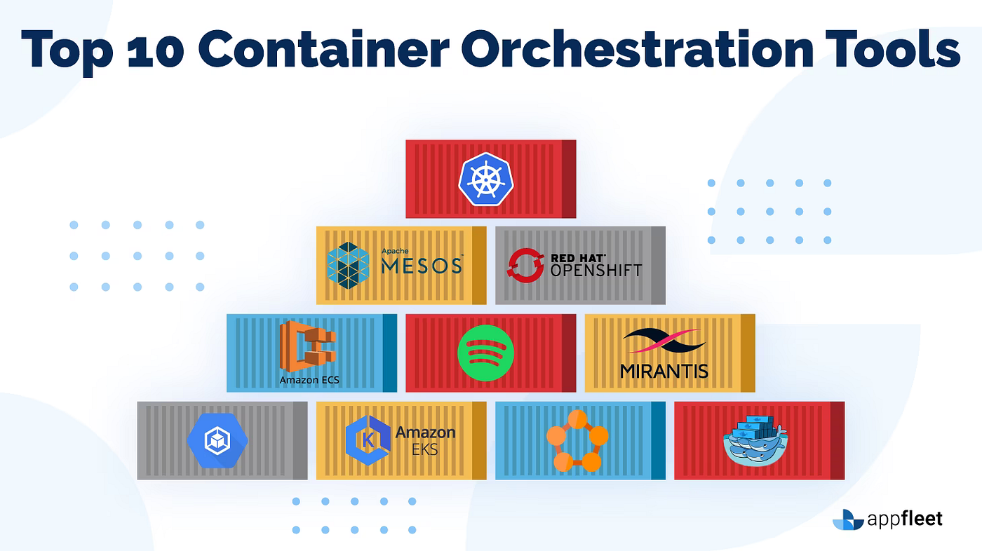 Container Orchestration and Kubernetes — Part 2 | by Dineshchandgr - A Top  writer in Technology | Javarevisited | Medium