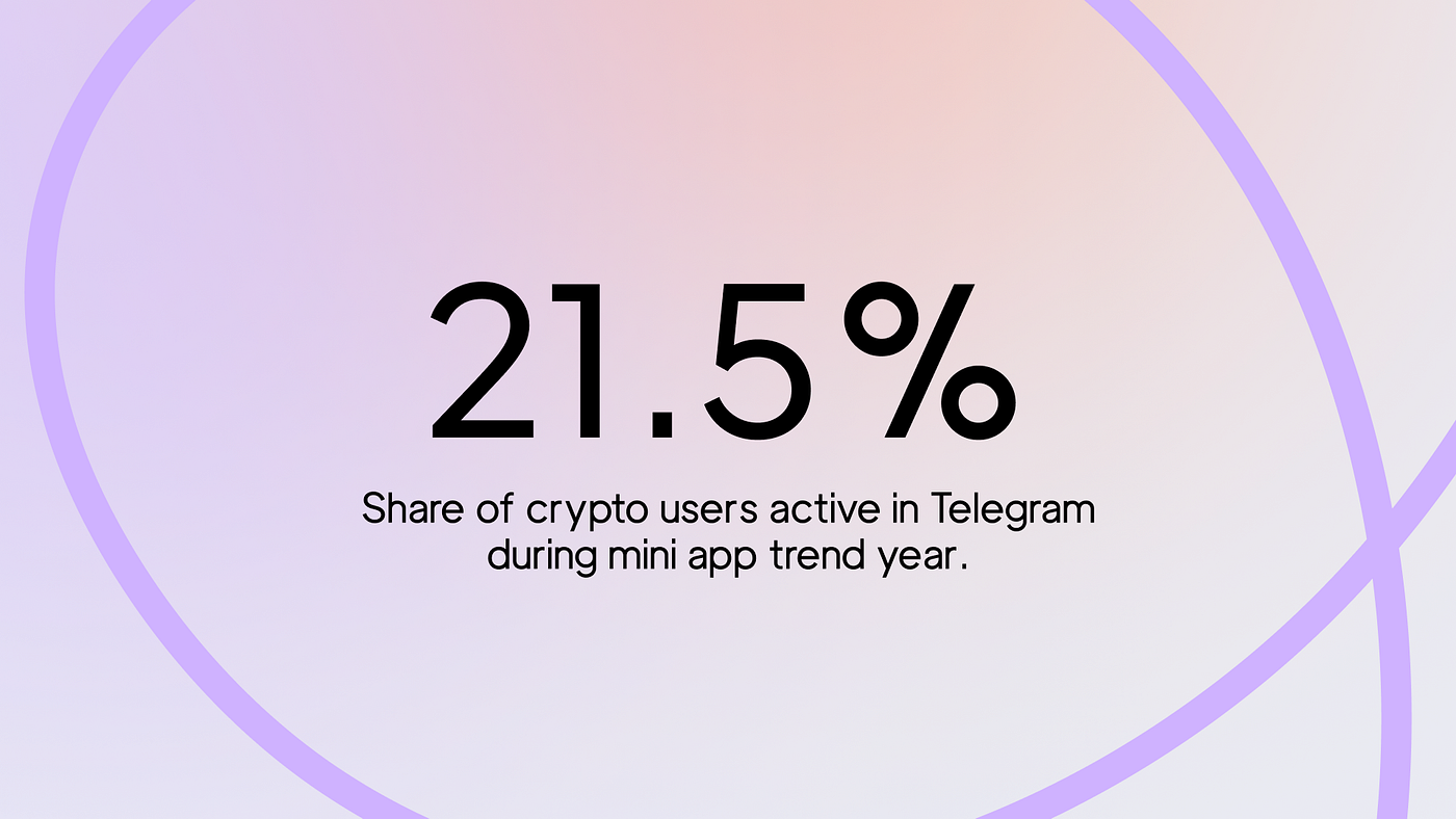 X Mini Apps: The Real Answer to Crypto Retention | by AGNT Hub | AGNT.Hub
