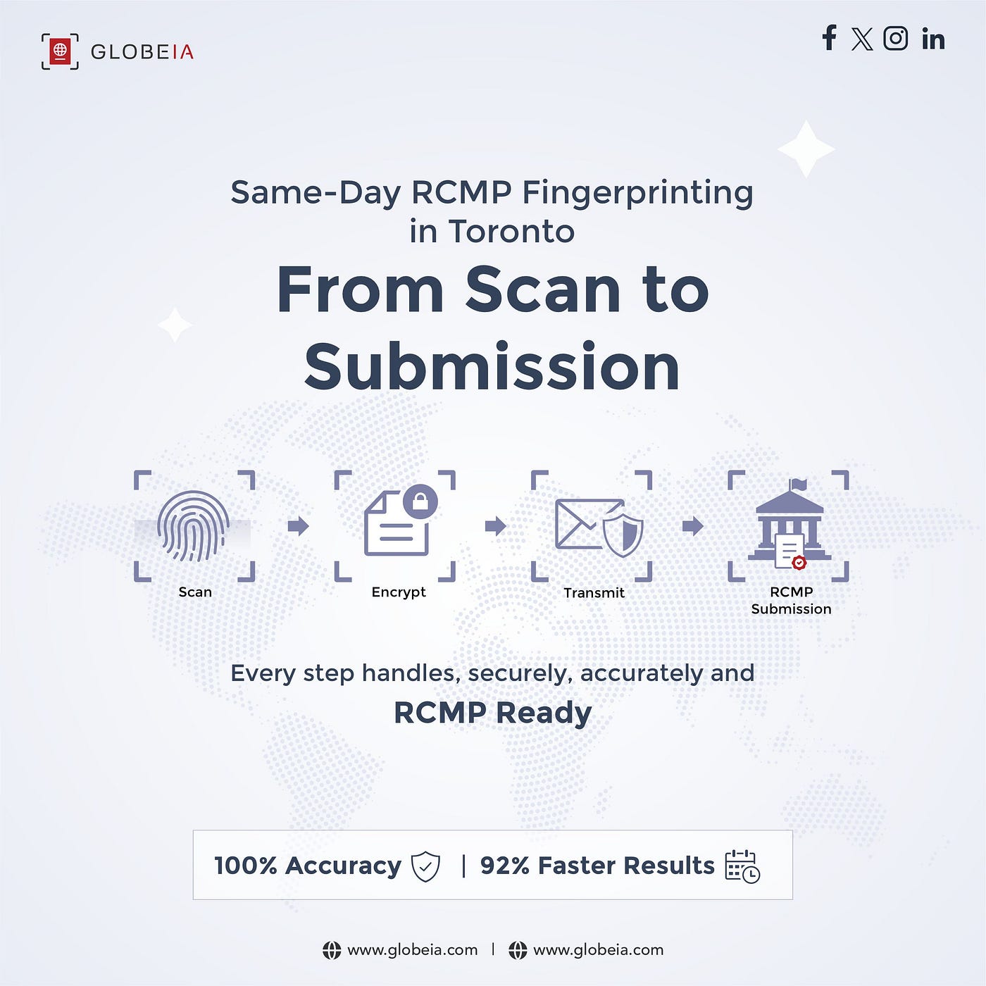 Globeia: Same-Day RCMP Fingerprinting in Toronto: From Scan to Submission