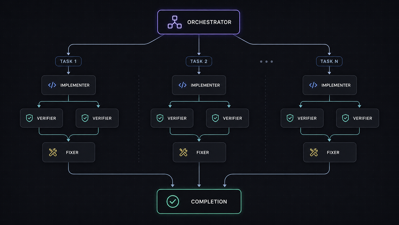 Claude’s New Dynamic Workflows Feature Is a Beast, But Token Hungry