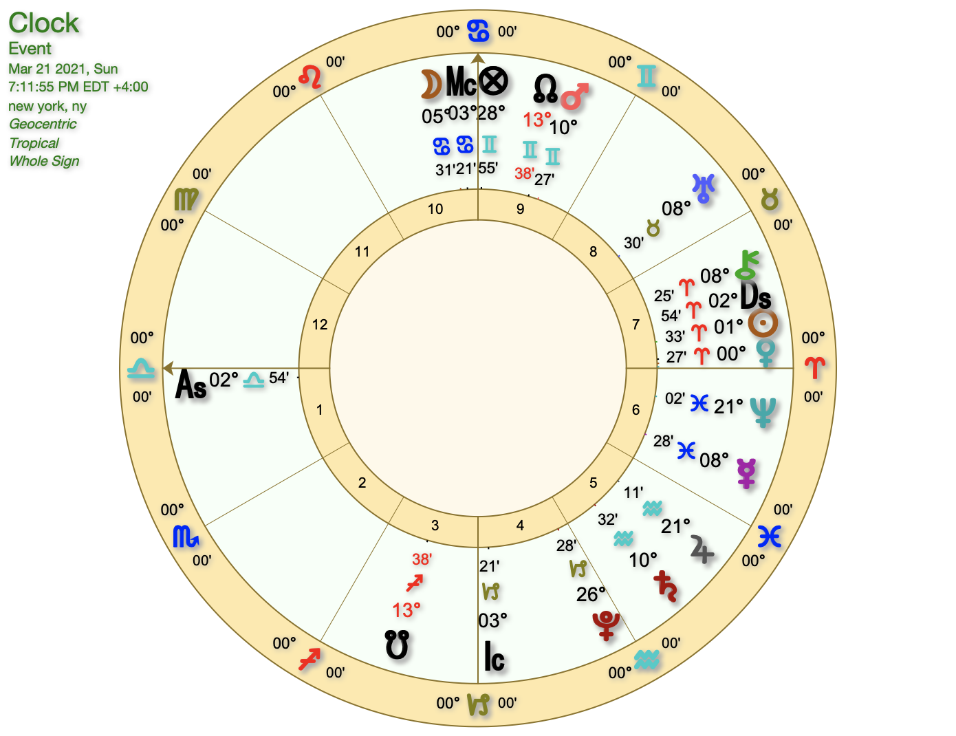 Using Astrology to Predict Financial Markets is not Crazy. | by Maren  Altman | Medium