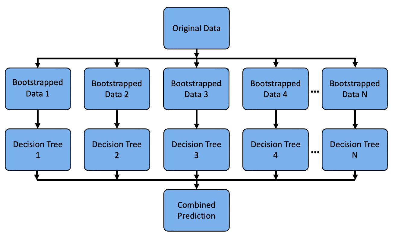 understanding-sampling-with-and-without-replacement-python-by-michael