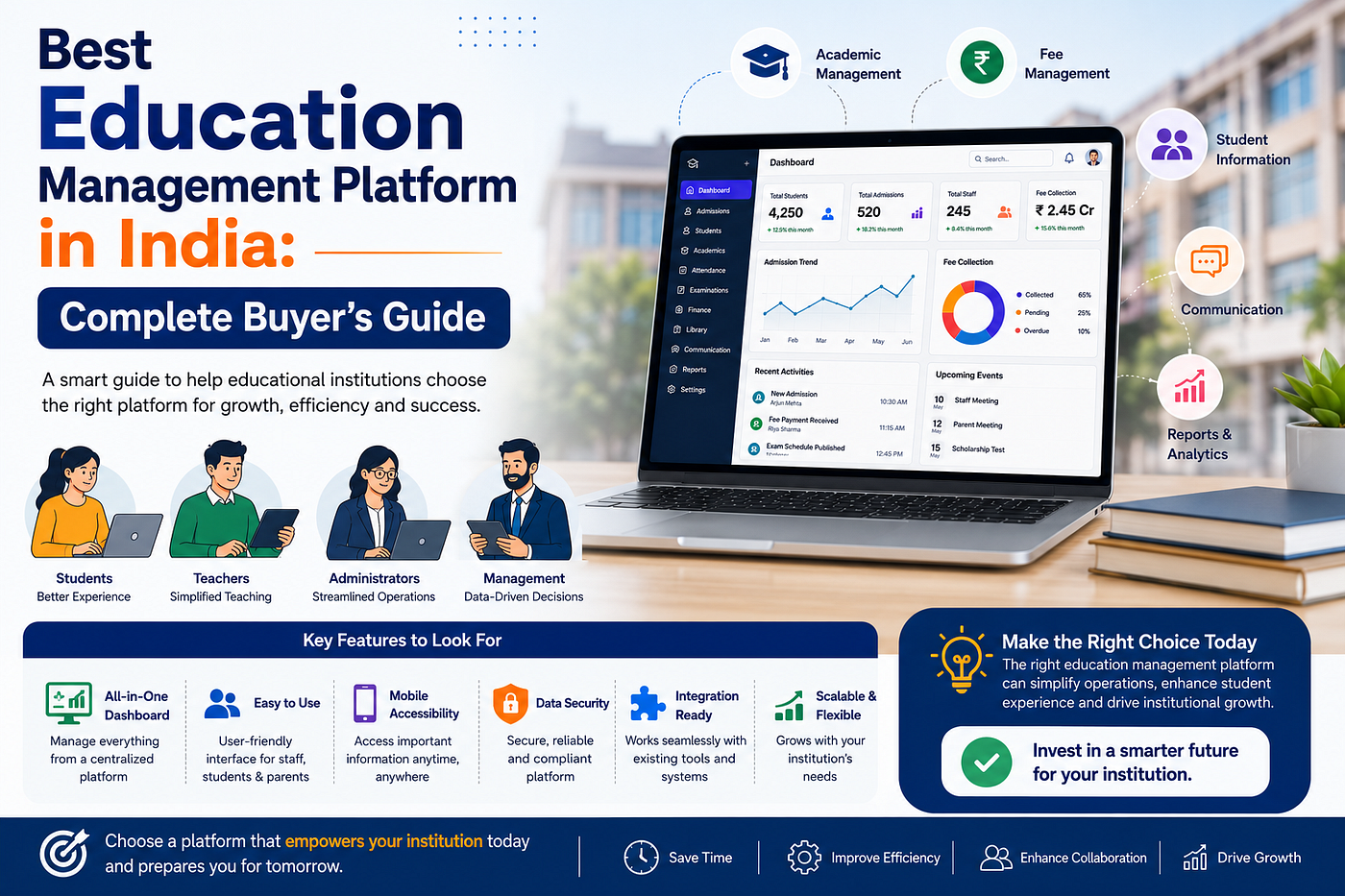 Best Education Management Platform in India: Complete Buyer’s Guide