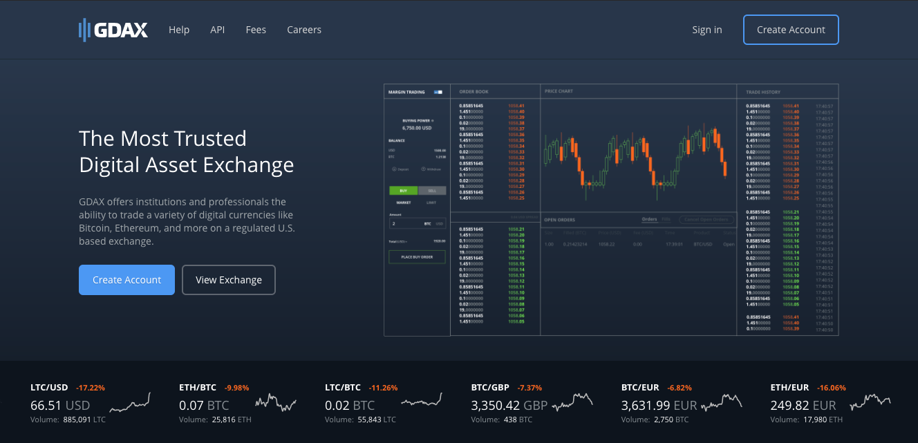 10 Step Guide for Day Trading Bitcoin, Ethereum and Litecoin | by Kyle Hill  | Medium
