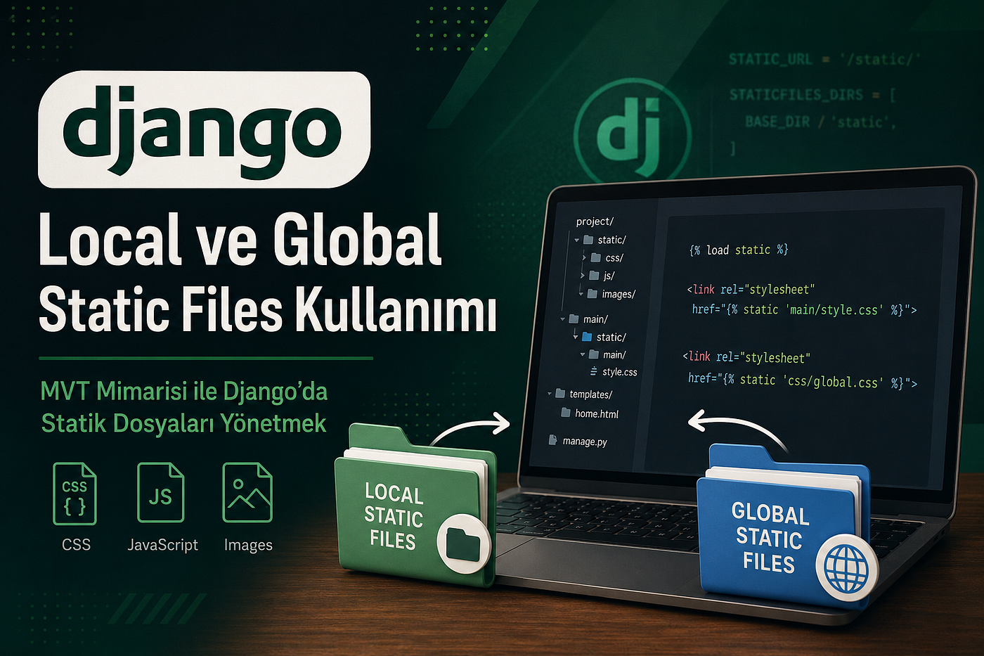 Django’da Local ve Global Static Files Yönetimi: MVT Mimarisiyle Birlikte Kapsamlı Bir Rehber