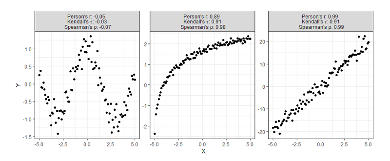 Correlation Between Two Variables Correlation Analysis: Can We Explain