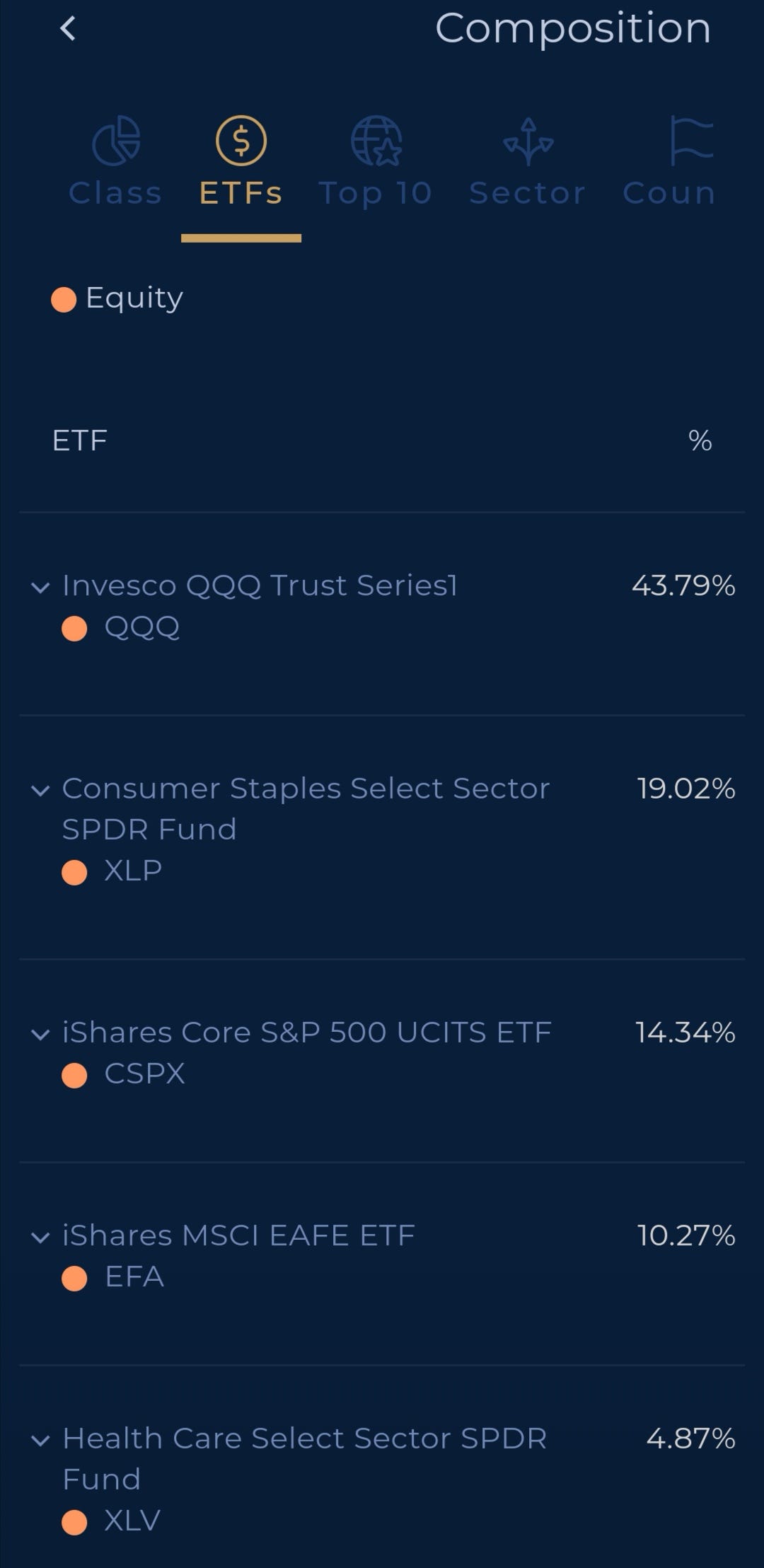 How I am using roboadvisor, Syfe to invest in US equities: A portfolio  breakdown | by VoidDeck Media | Medium