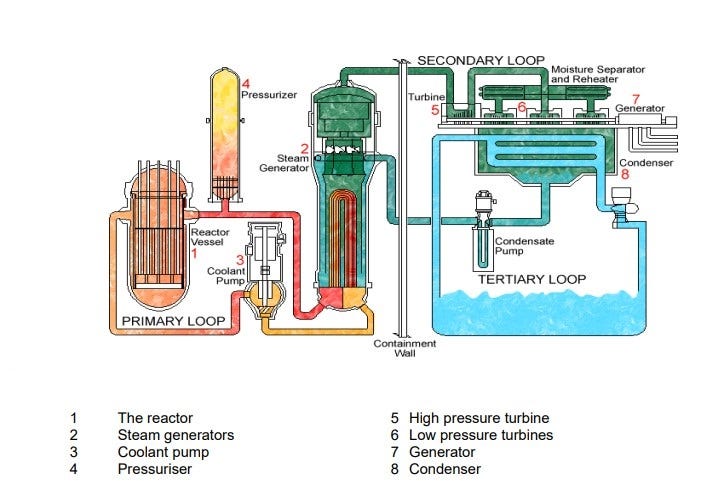 Nuclear Power Stations. Cyber security considerations for | by Dietmar  Marggraff | Medium