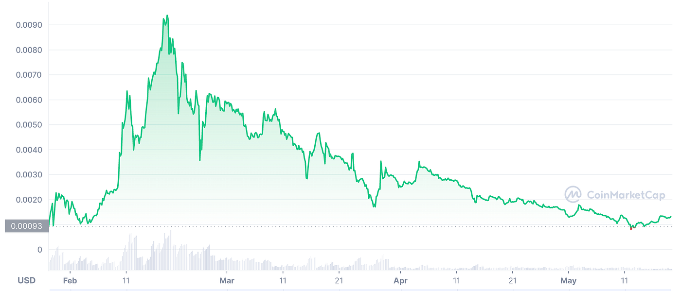 Lucky Block: The Future Of Gambling | by Maximilian Perkmann |  DataDrivenInvestor