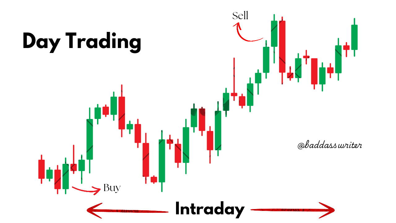Learn How To Trade Crypto: The 6 Best Trading Tips To Score Wins Over  Losses | by Esther Oguntuase | Medium