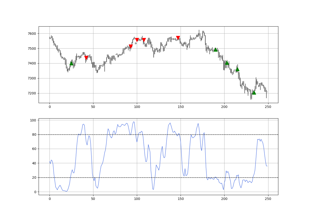 Using the Pull-Back Technique Creatively in Trading | by Sofien Kaabar, CFA  | Medium