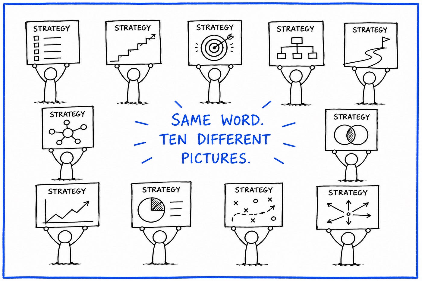 COMPLEXITY AND STRATEGY: Why Strategy Fails Without Clarity #4