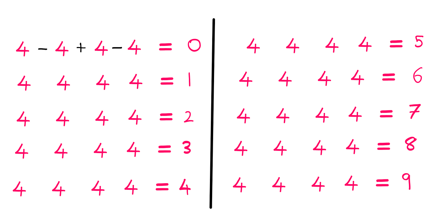 How To Generate Any Number Using Four 4s? | by Hemanth | Street Science |  Medium