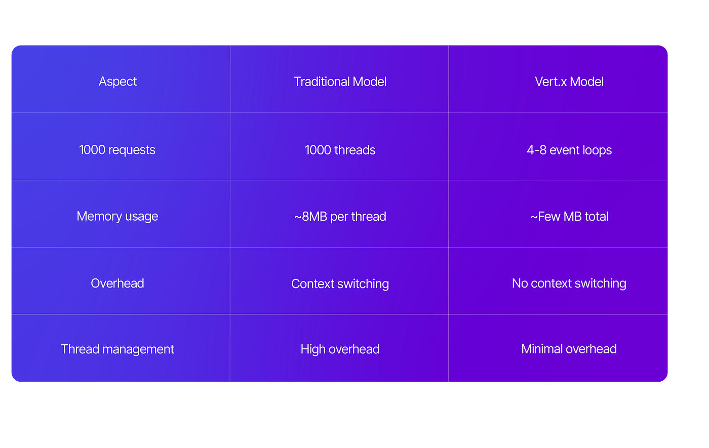 Building a High-Performance API Gateway with Vert.x: Architecture Deep Dive