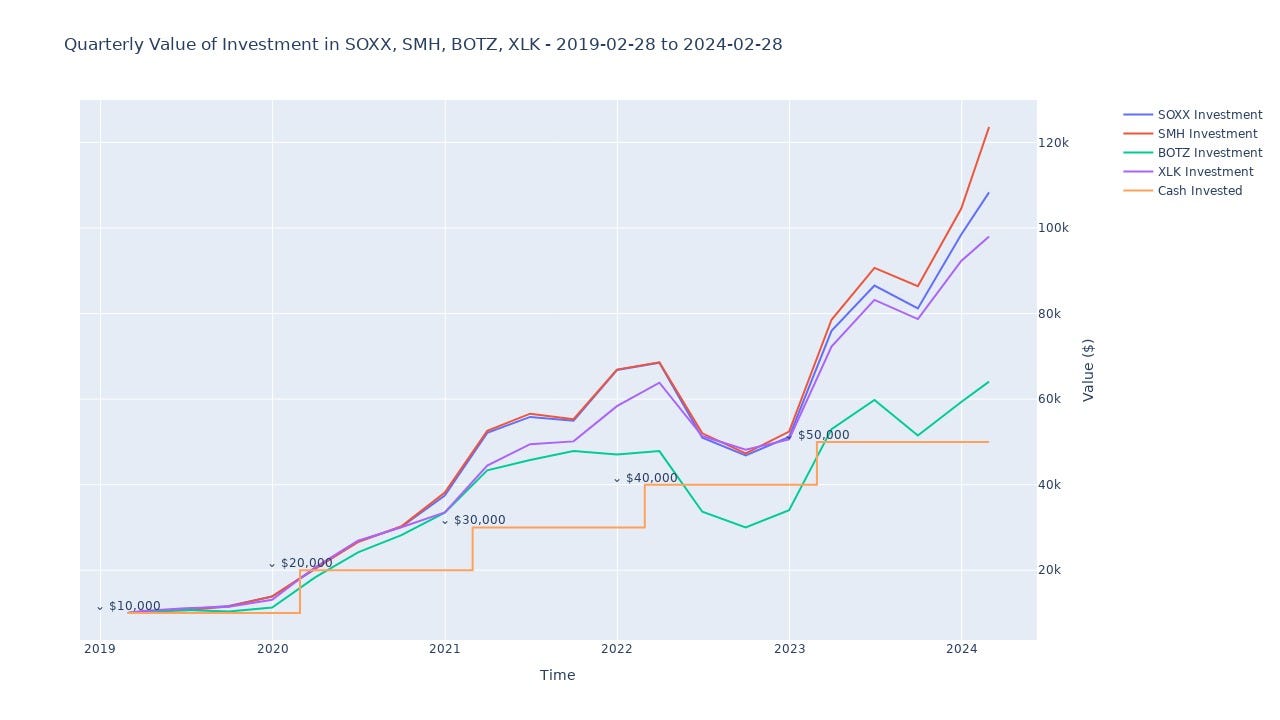 Navigating the Highs & Lows with Custom GPT: AI-Assisted Study of Investing  in Bitcoin, Nvidia & ETFs | by Quy Tang | Medium